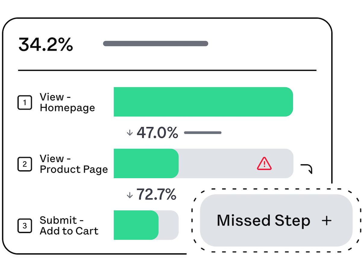 Heap funnel chart with Step Suggestion